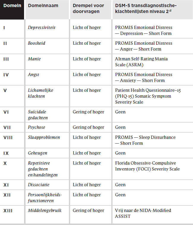DSM-5 transdiagnostische-klachtenlijst niveau 1